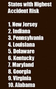 Top 10 States with Highest Accident Risk